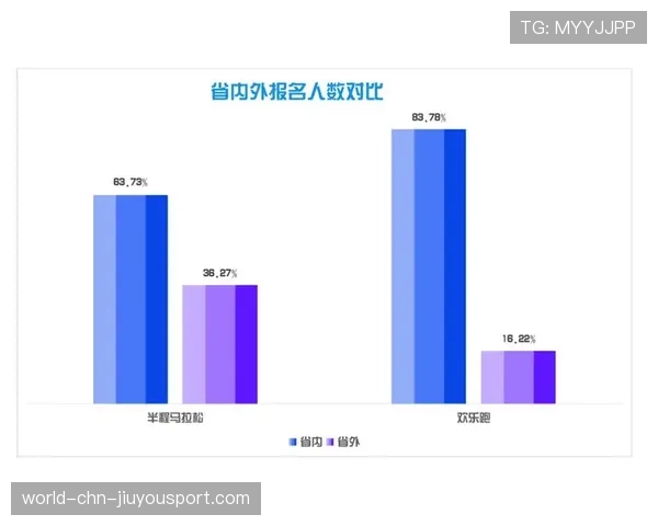 选手数据：单局输出刷新赛事纪录